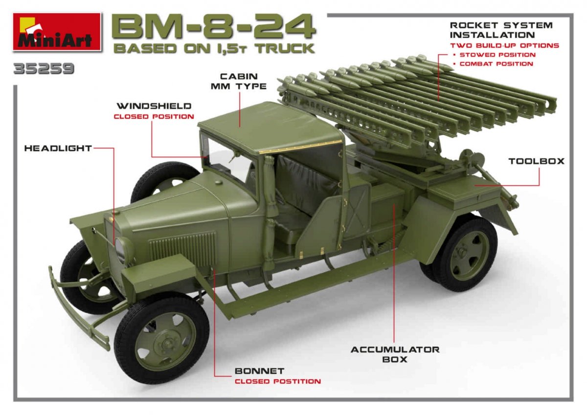 MiniArt 35259 Lance-roquettes soviétique BM-8-24 1/35  – image 12