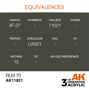 AK Interactive AK11821 RLM 70 – AIR 17ml – immagine 3