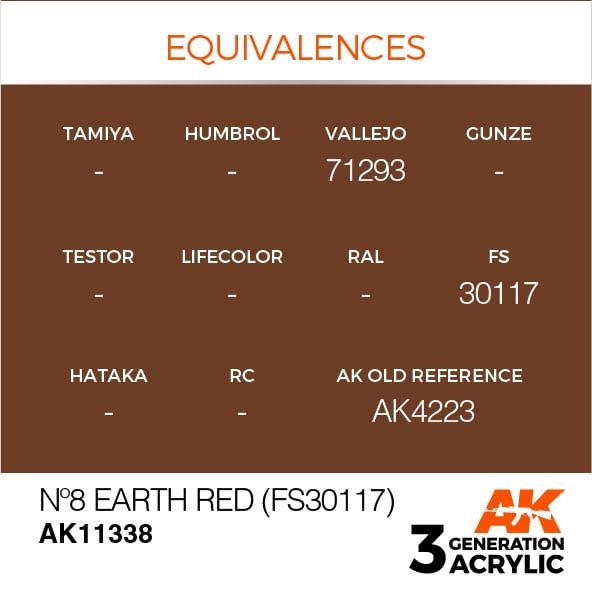 AK Interactive AK11338 Nº8 Rouge Terre (FS30117) 17 ml – image 3