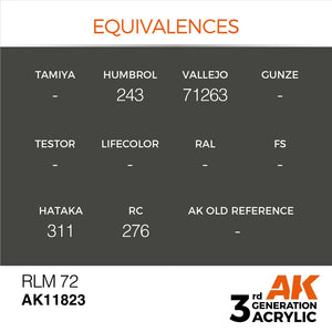 AK Interactive AK11823 RLM 72 – AIR 17 ml – imagen 2