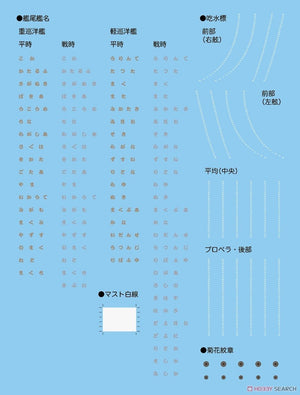 Fujimi 451565 KG-10 Croiseur lourd de la marine japonaise, coque complète, échelle 1/700 – image 3