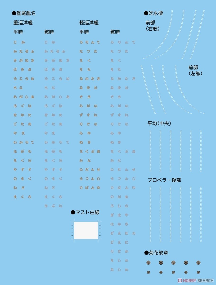 Fujimi 451565 KG-10 Croiseur lourd de la marine japonaise, coque complète, échelle 1/700 – image 3