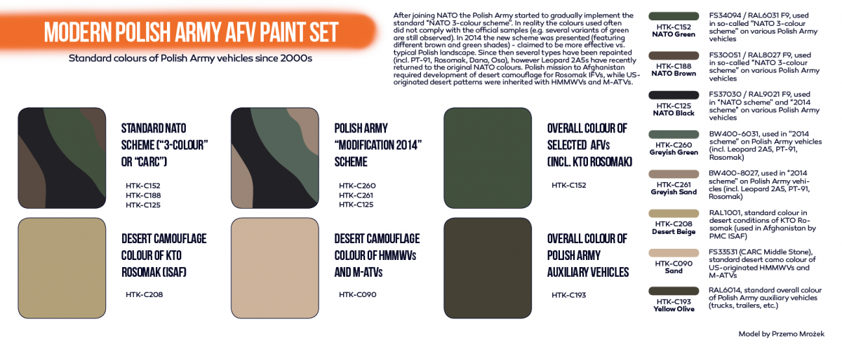 Kit de peinture Hataka HTK-CS72 pour véhicules blindés modernes de l&amp;#39;armée polonaise (8 x 17 ml) – image 2