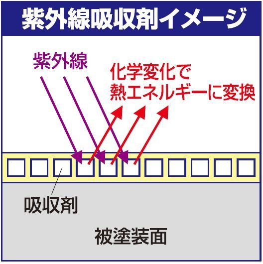Gunze Sangyo GX113 SUPER CLEAR Ⅲ UV CUT FLAT – zdjęcie 3