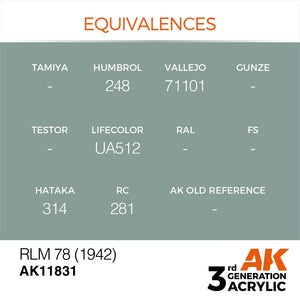 AK Interactive AK11831 RLM 78 (1942) – AIR 17 ml – image 3