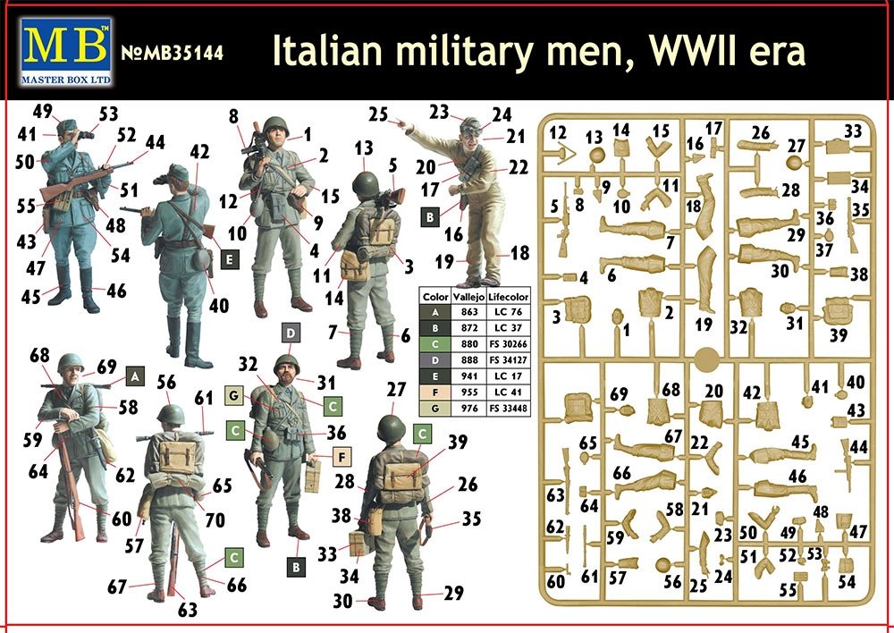 Master Box 35144 Soldats italiens Seconde Guerre mondiale 1/35  – image 5
