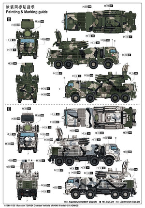 Trumpeter 01060 Véhicule de combat russe 72V6E4 de 96K6 Pantsir -S1 ADMGS 1/35 – image 6