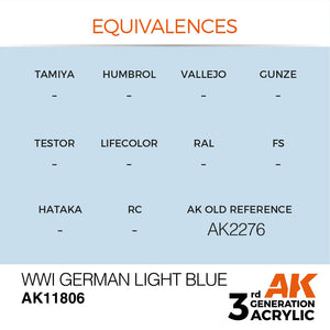 AK Interactive AK11806 Première Guerre mondiale, bleu clair allemand – Air 17 ml – image 2