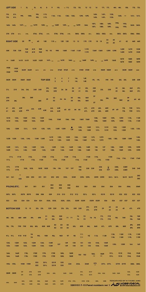 HobbyDecal ST32051V1 Numéros de panneaux F-15 ver 1 1/32