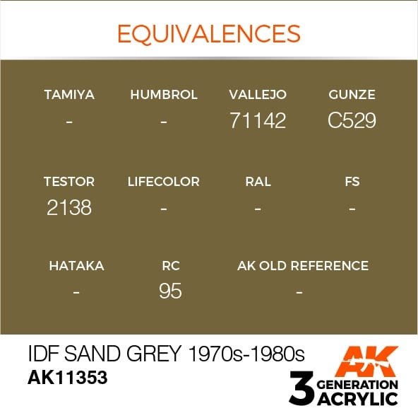 AK Interactive AK11353 IDF Gris sable années 1970-1980 17 ml – image 3