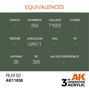 AK Interactive AK11838 RLM 82 – AIR 17 ml – immagine 3
