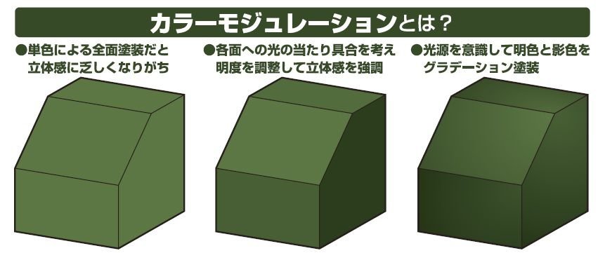 Ensemble de modulation de couleur Gunze Sangyo CS-584 Vert russe Ver. – image 3